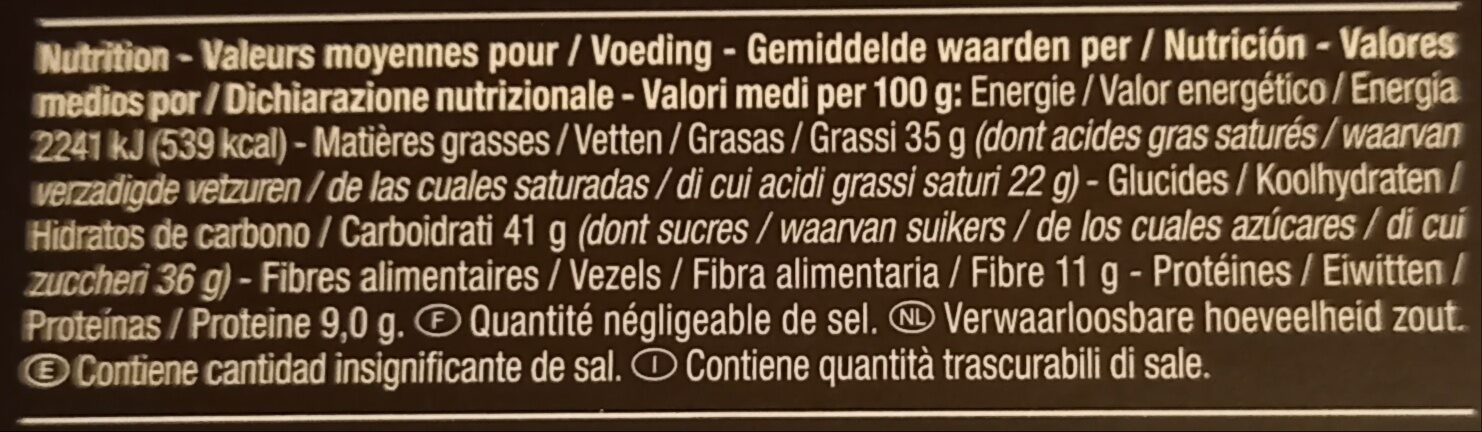 Allergens