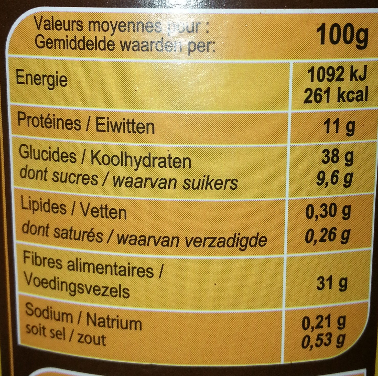 Allergens