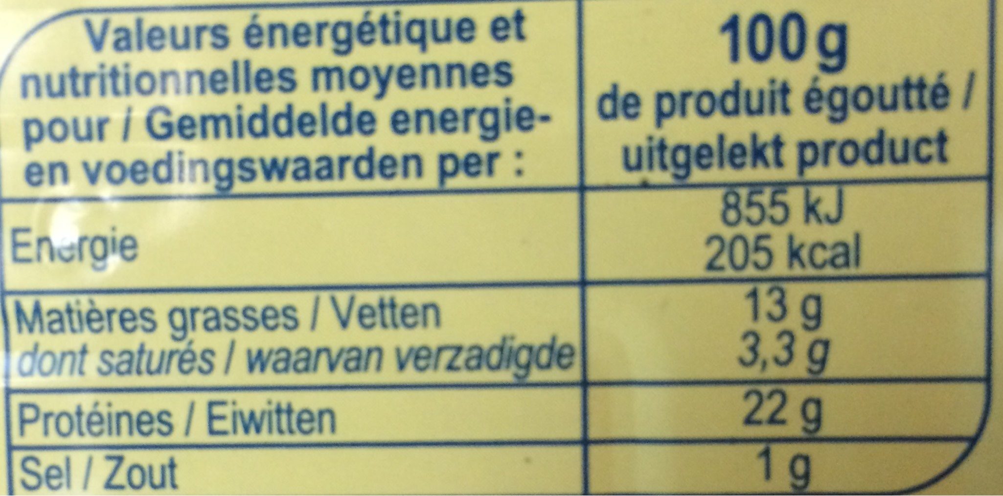 Allergens