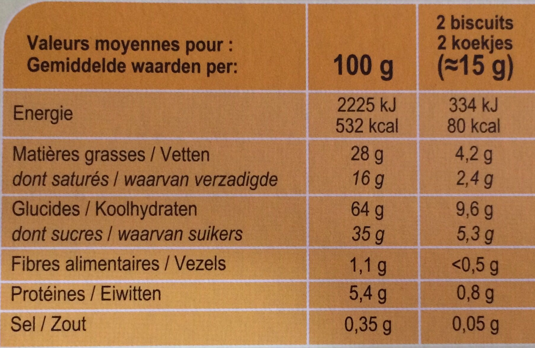 Allergens