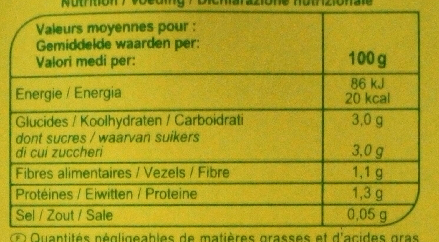 Allergens