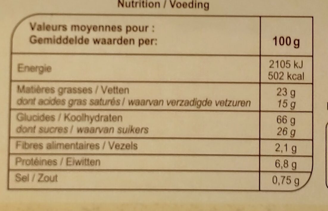 Allergens