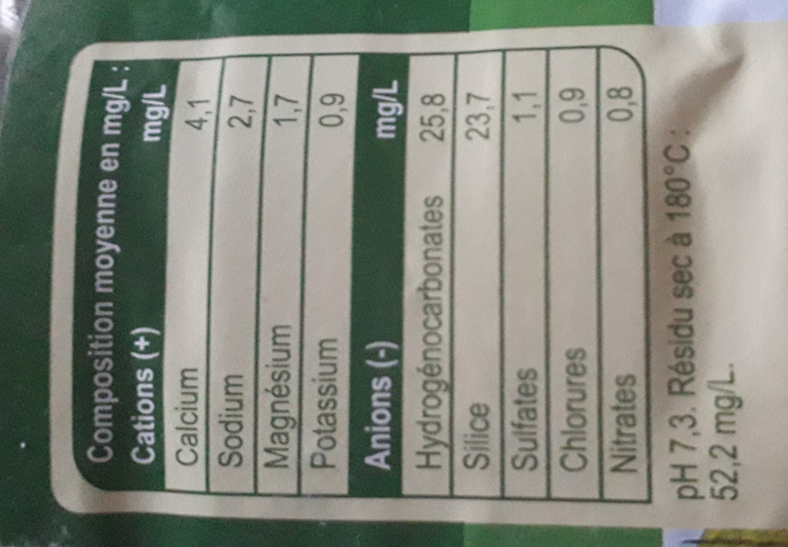 Additives