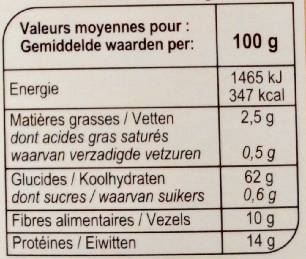 Allergens