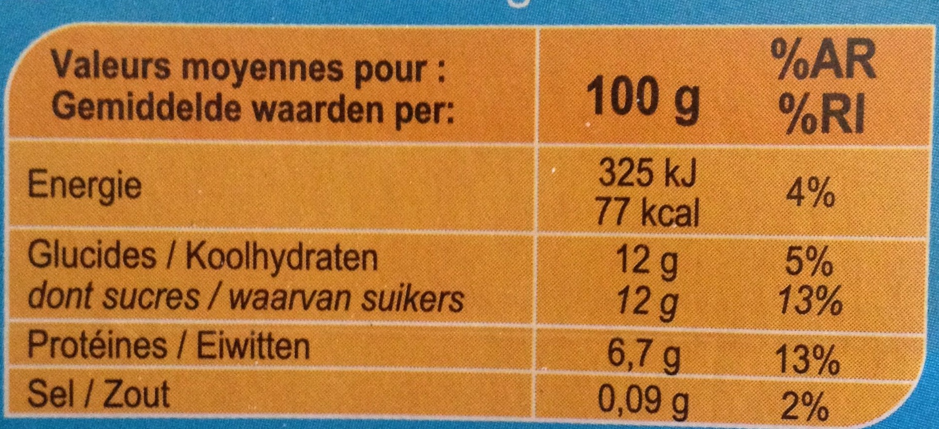 Allergens