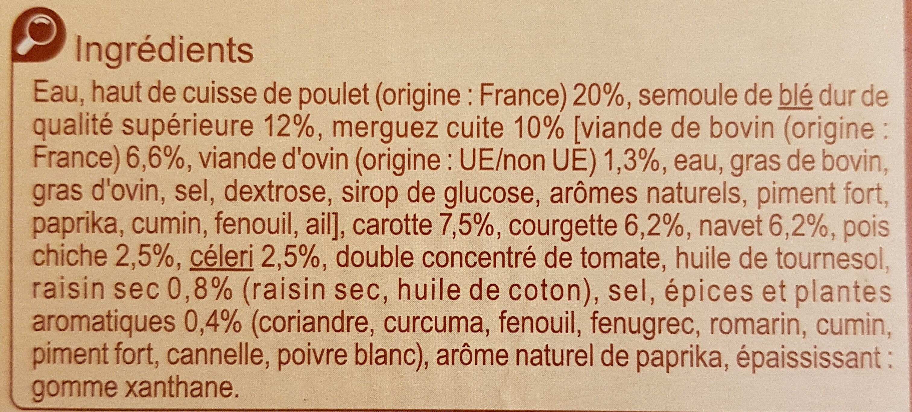 Additives