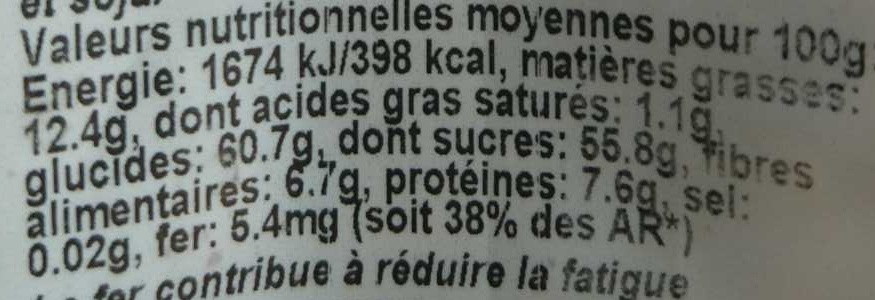 Allergens
