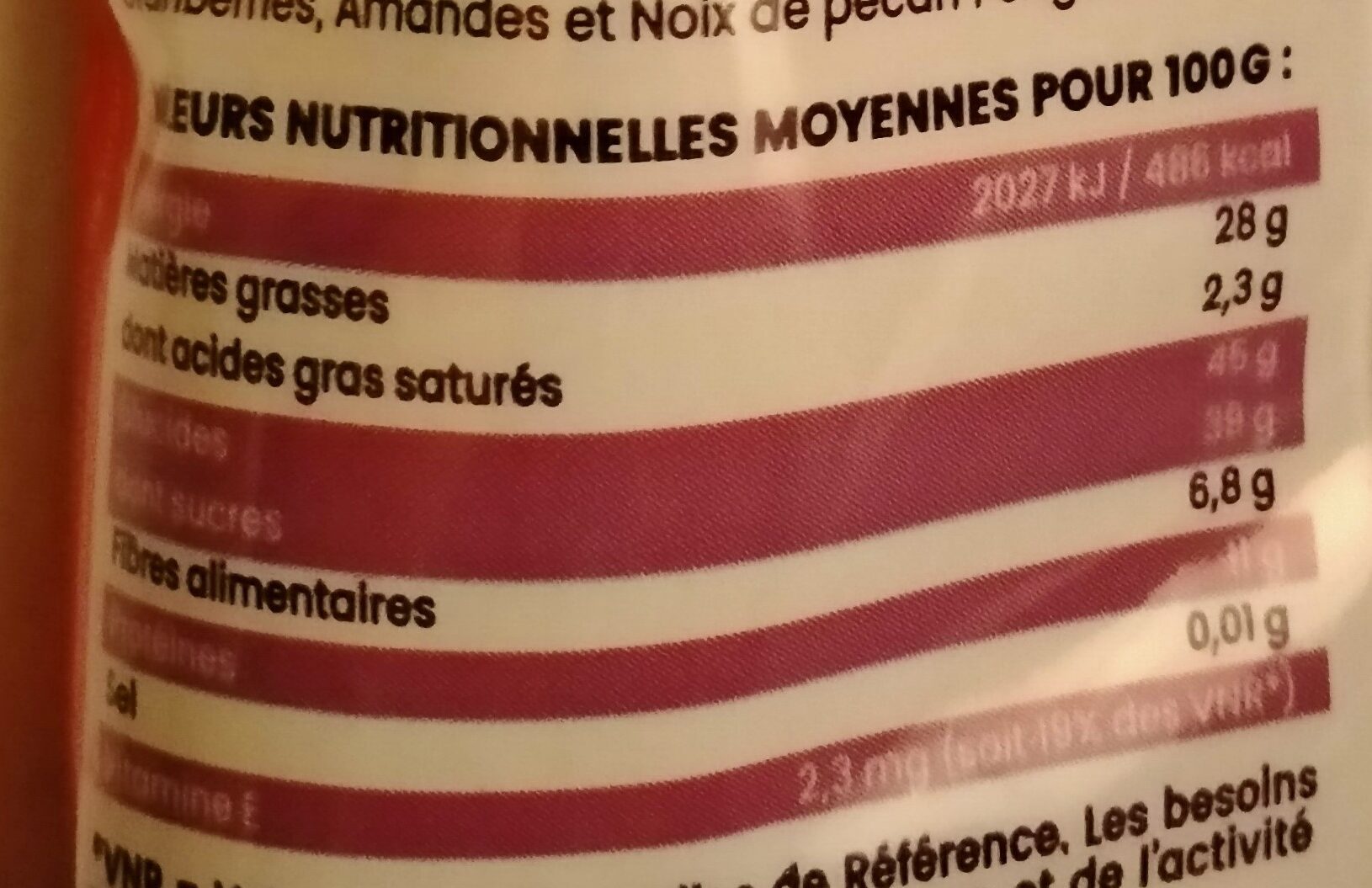 Allergens