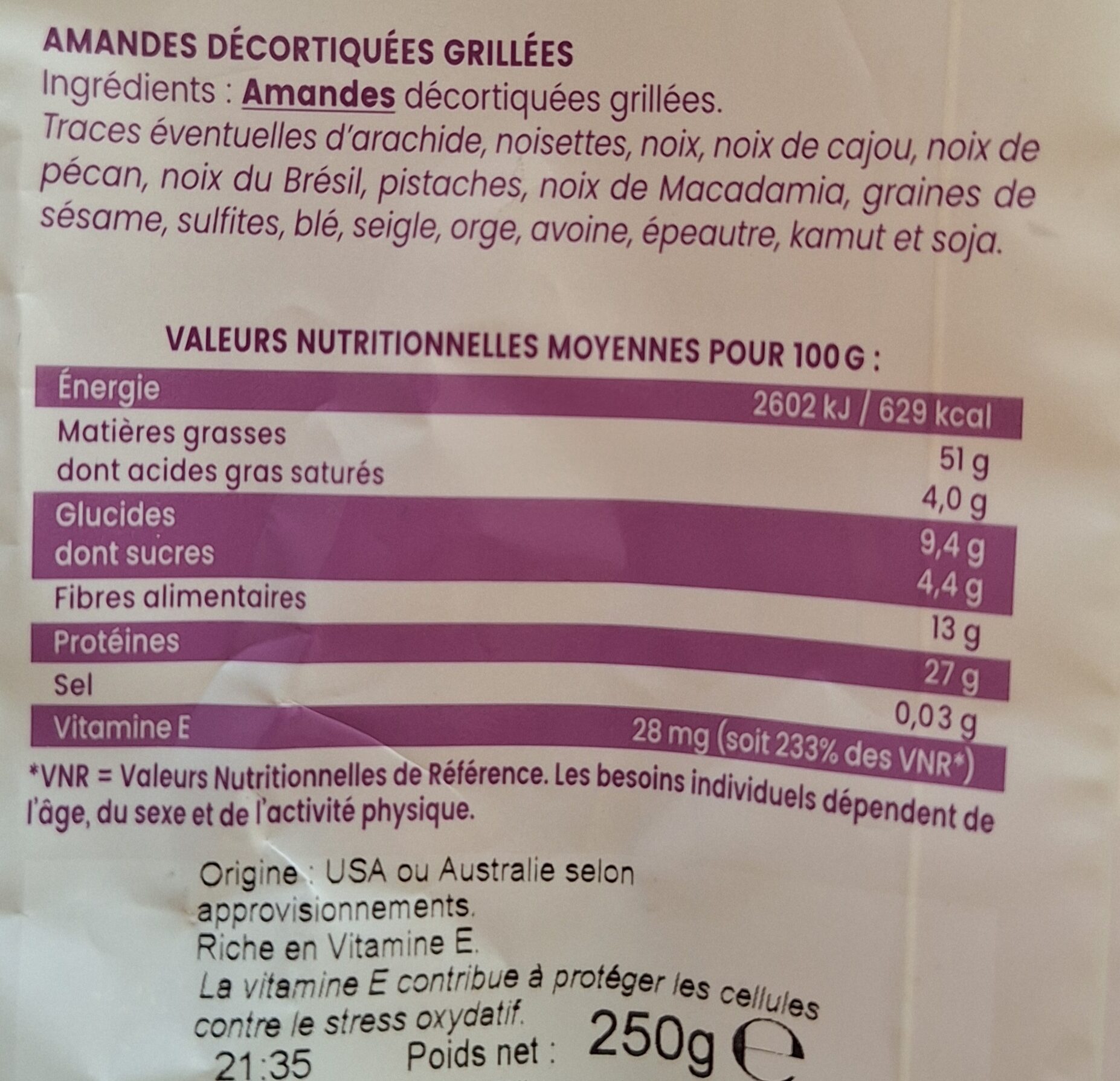 Additives