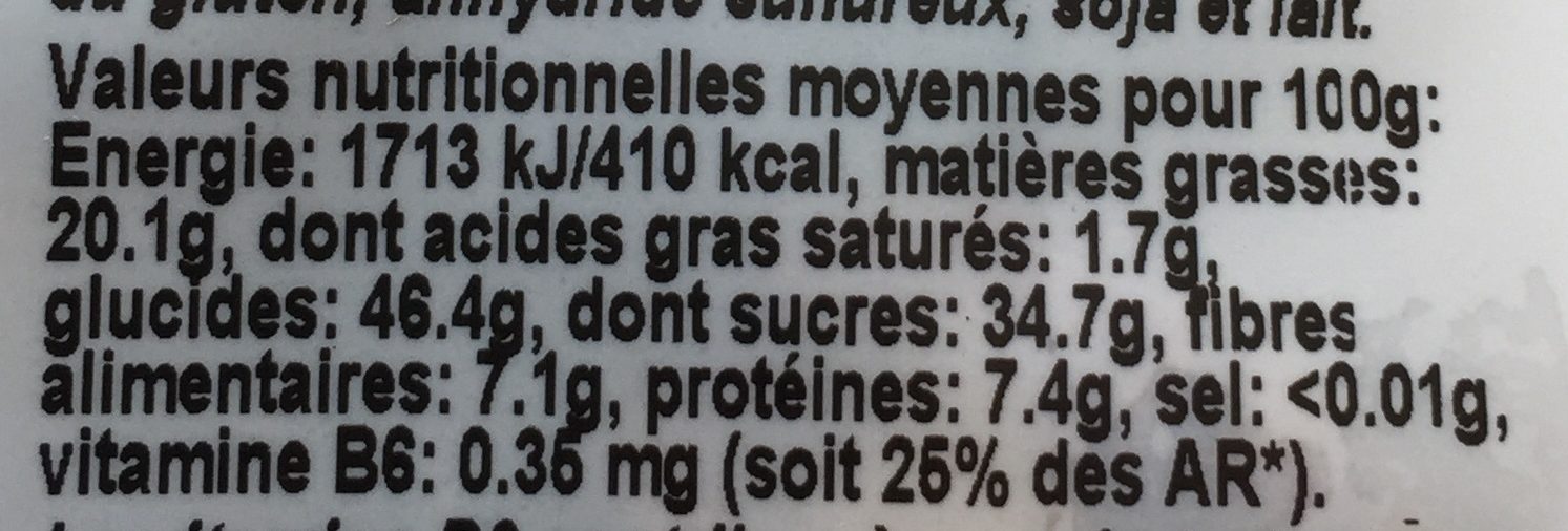 Allergens