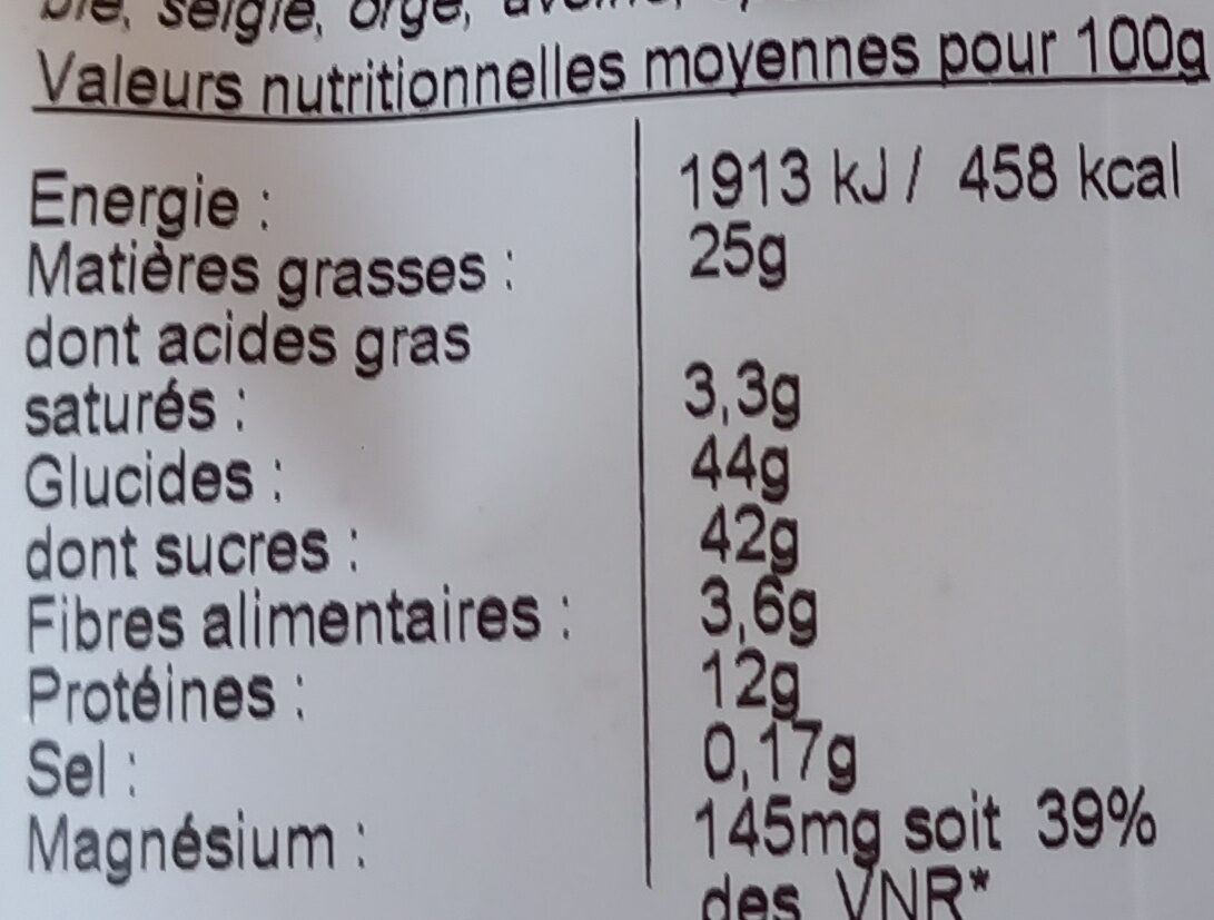 Allergens