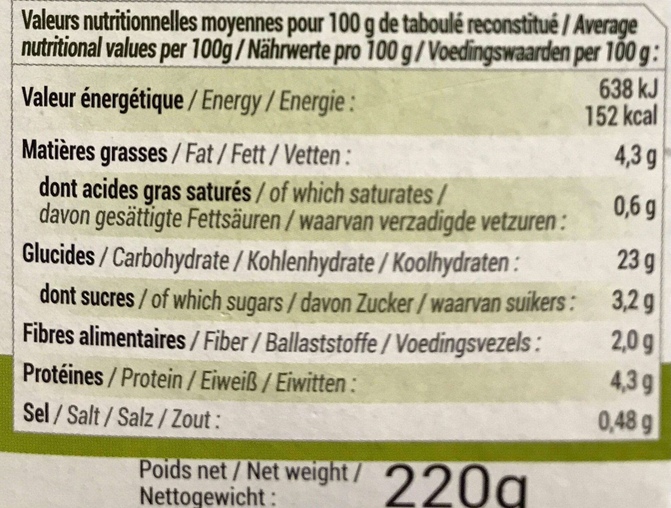 Allergens