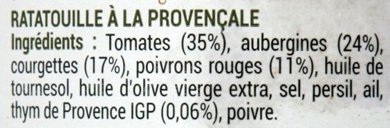 Additives