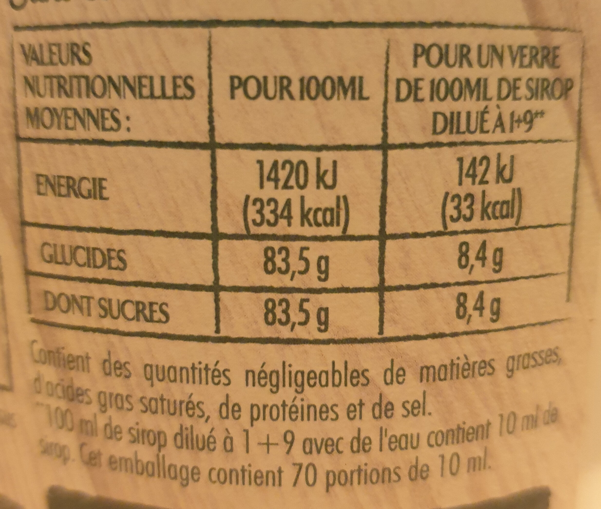 Allergens