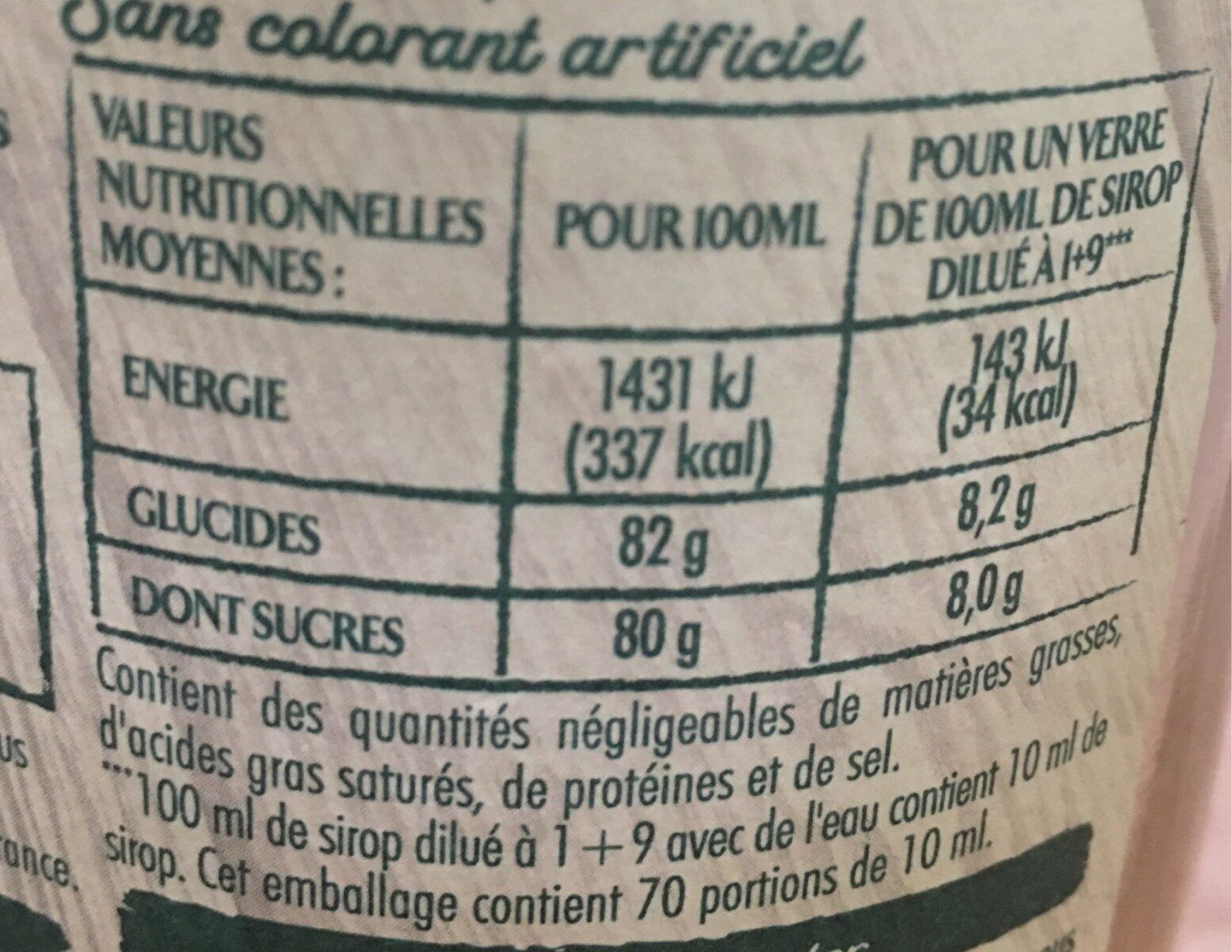 Allergens