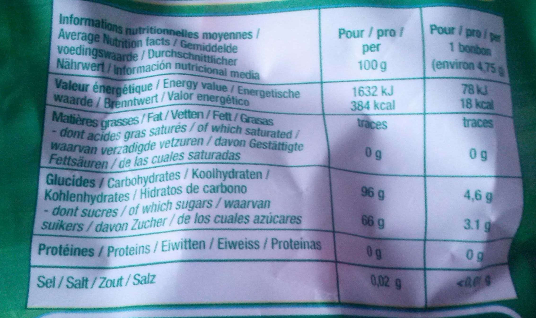 Allergens