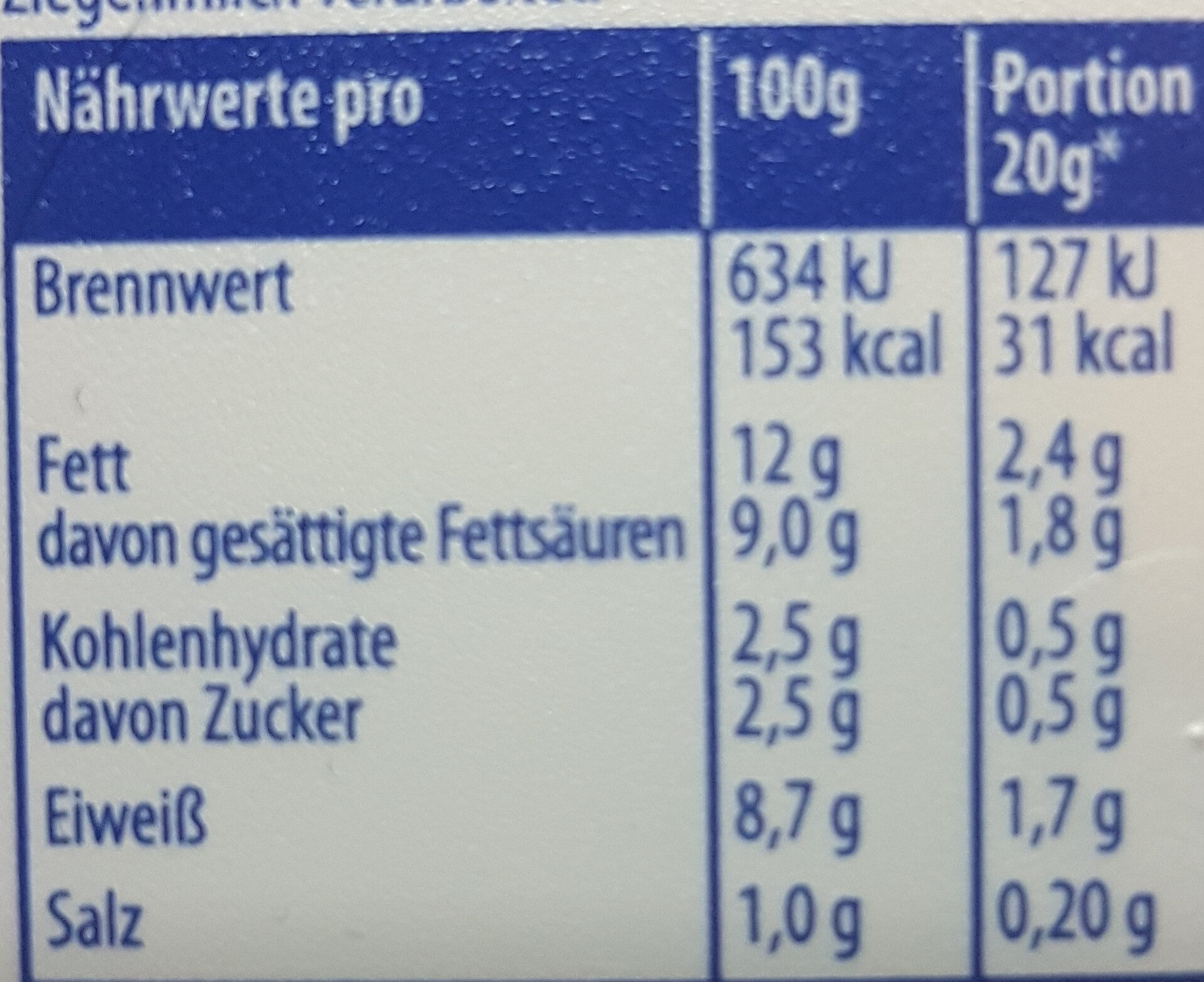 Allergens