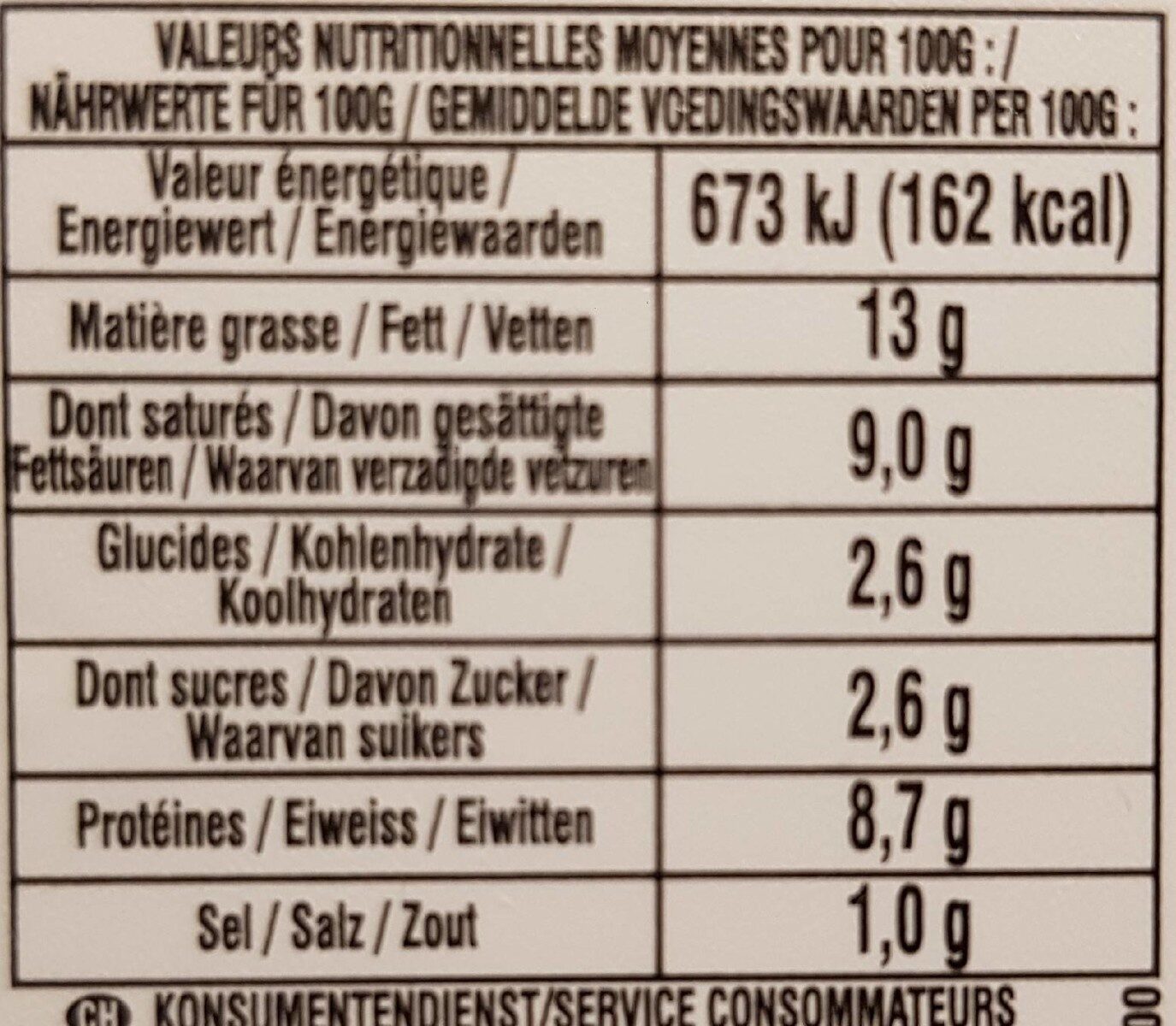 Allergens