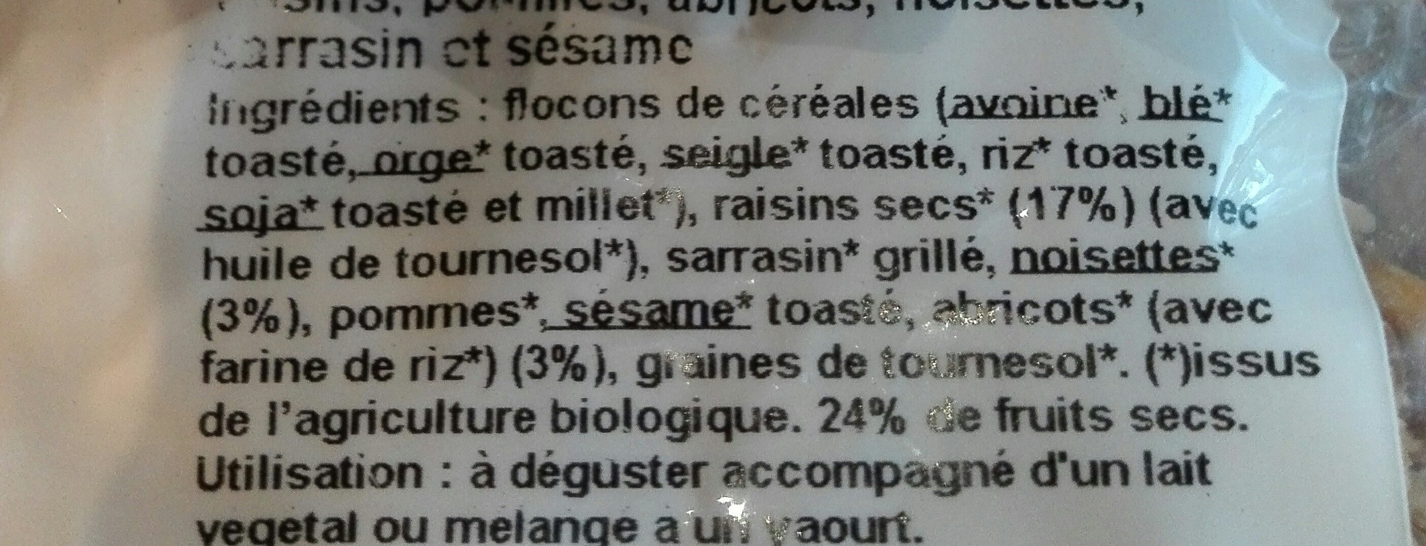 Additives