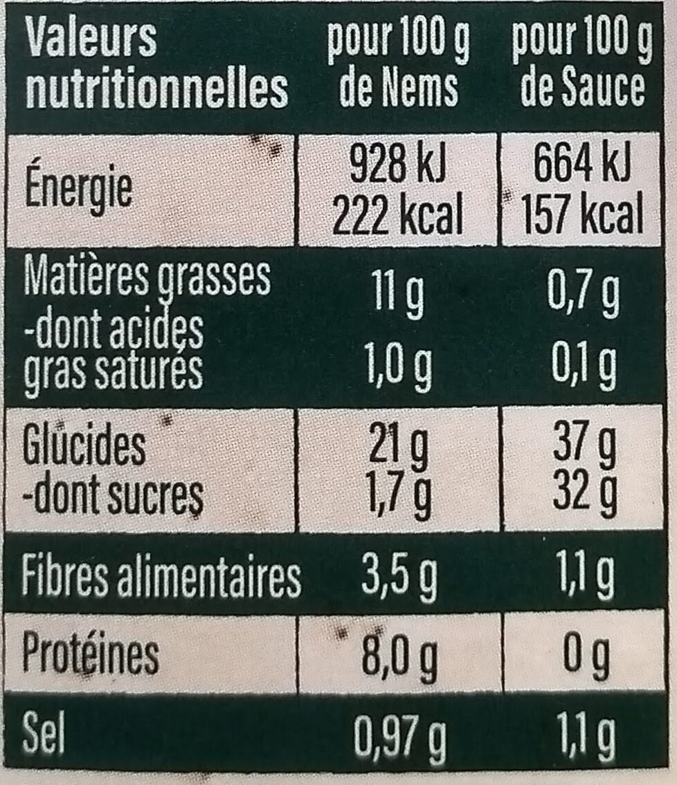 Allergens