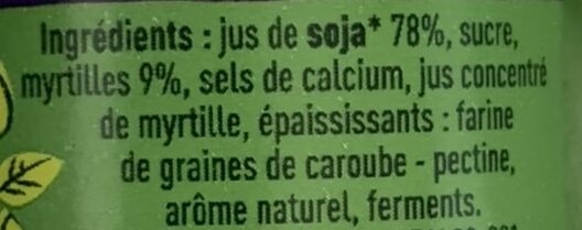 Additives