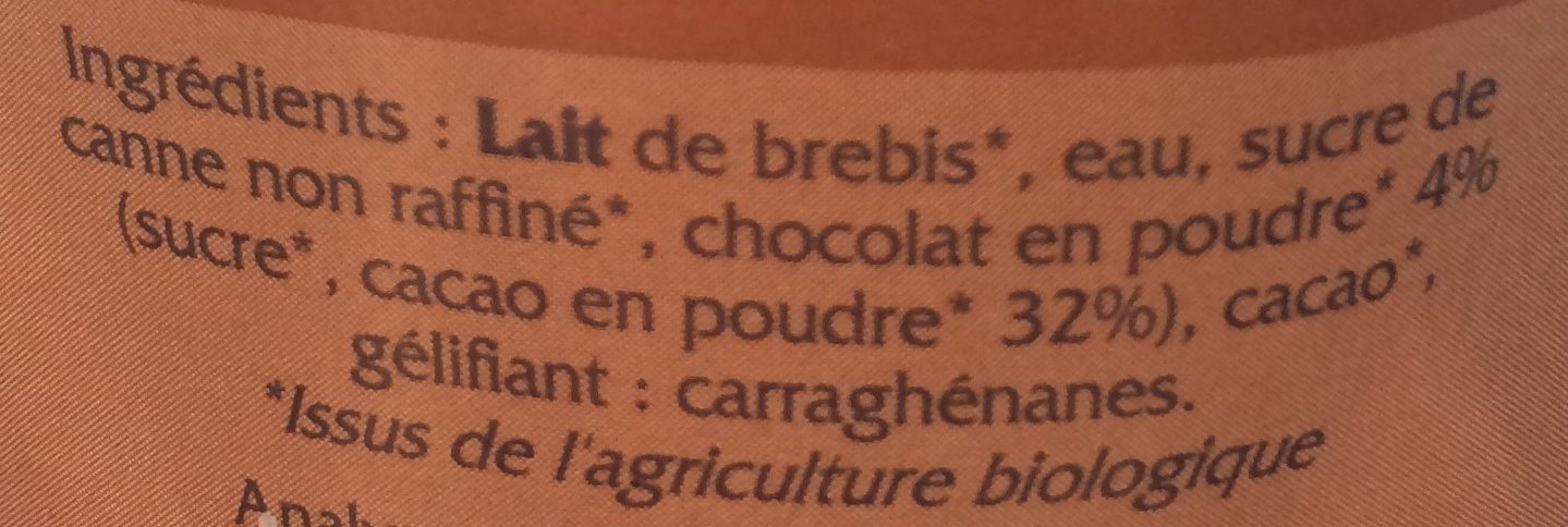Additives