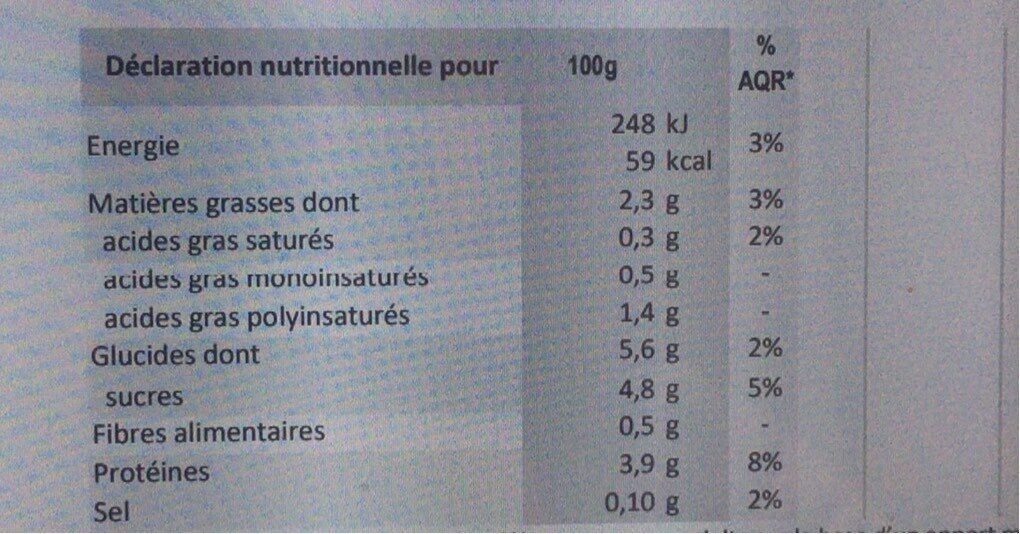Allergens