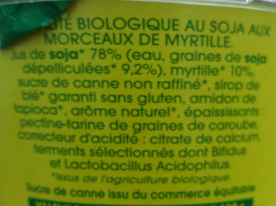 Additives