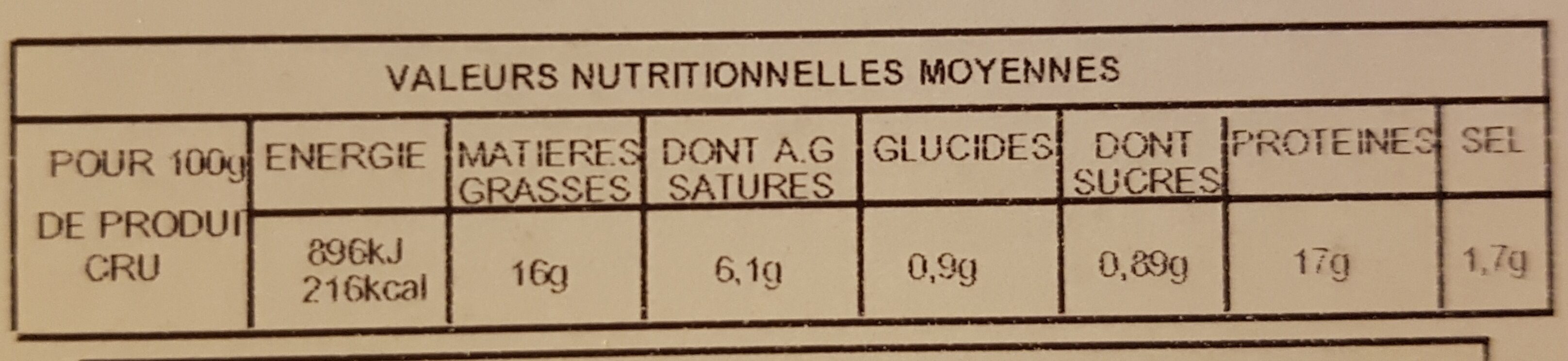 Allergens