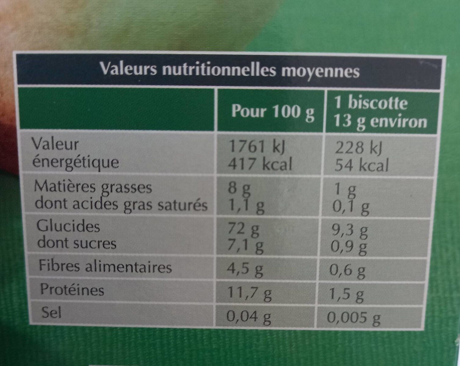 Allergens