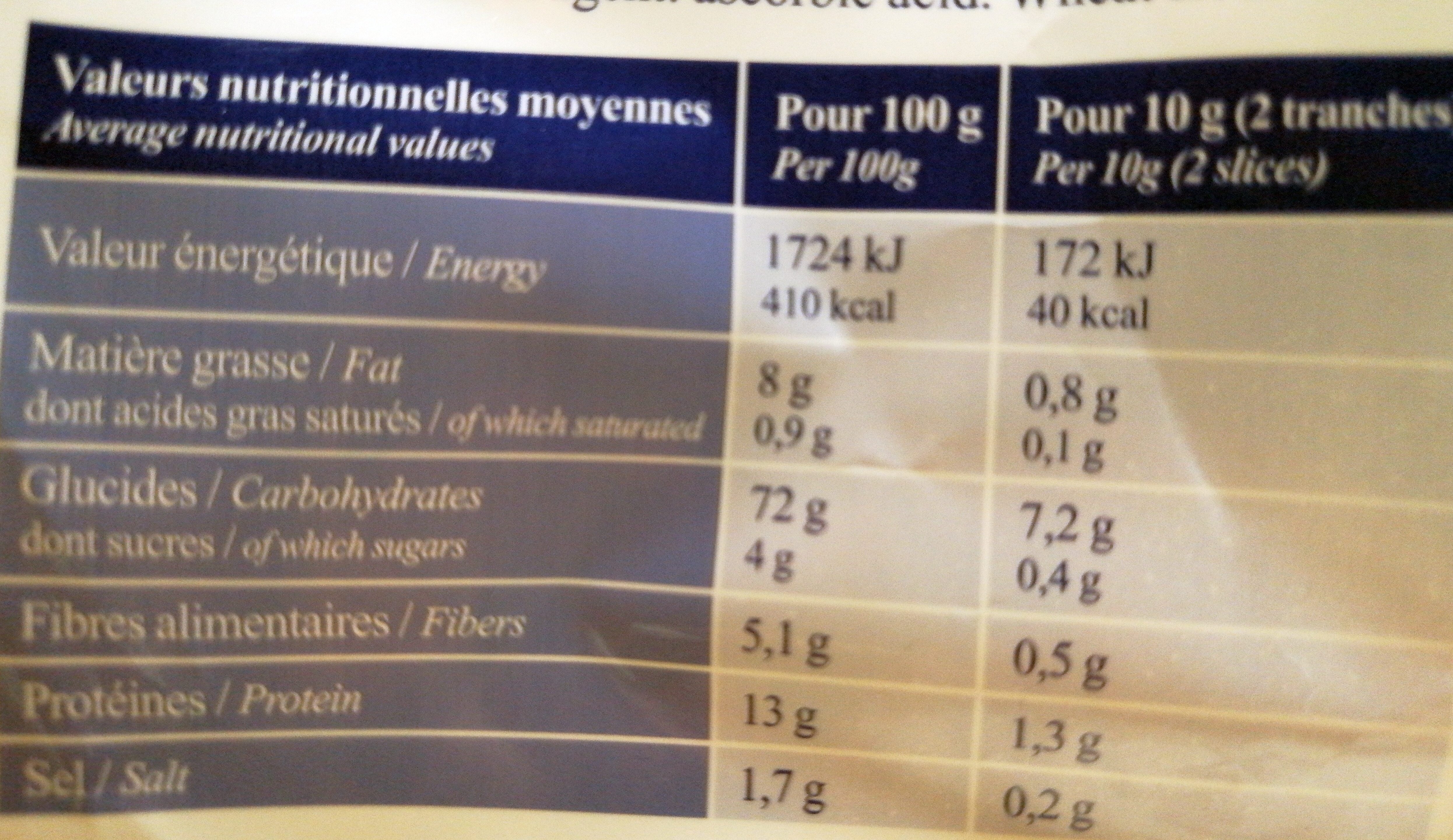 Allergens