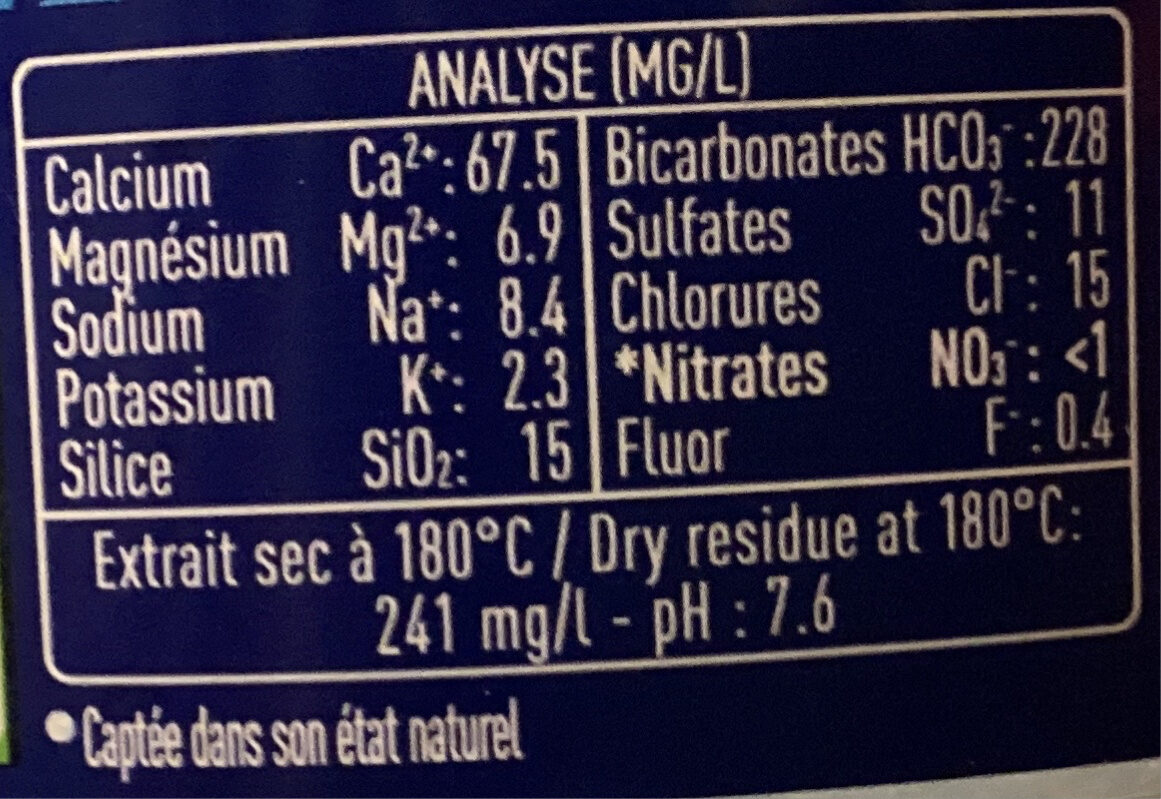 Additives