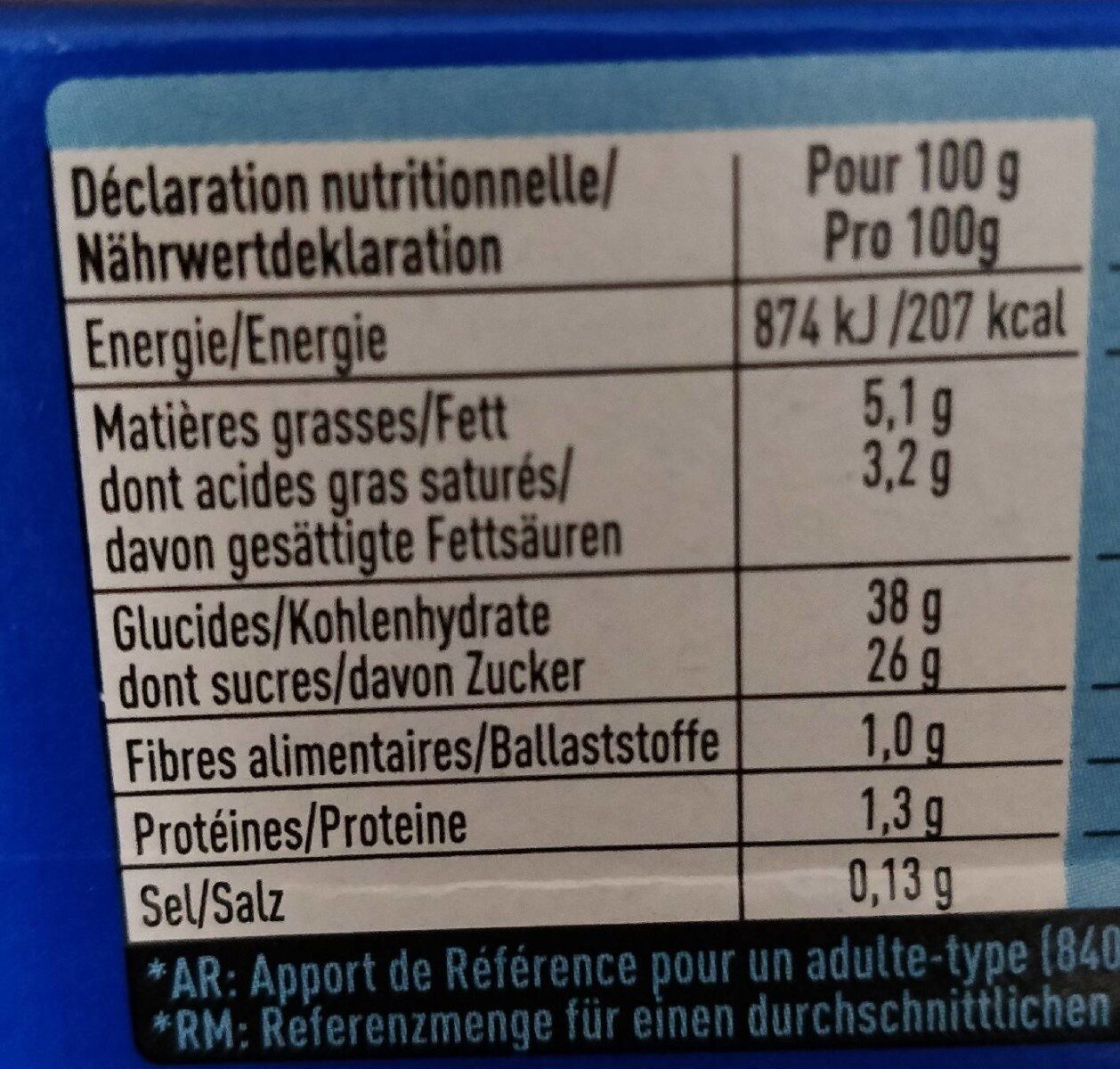 Allergens
