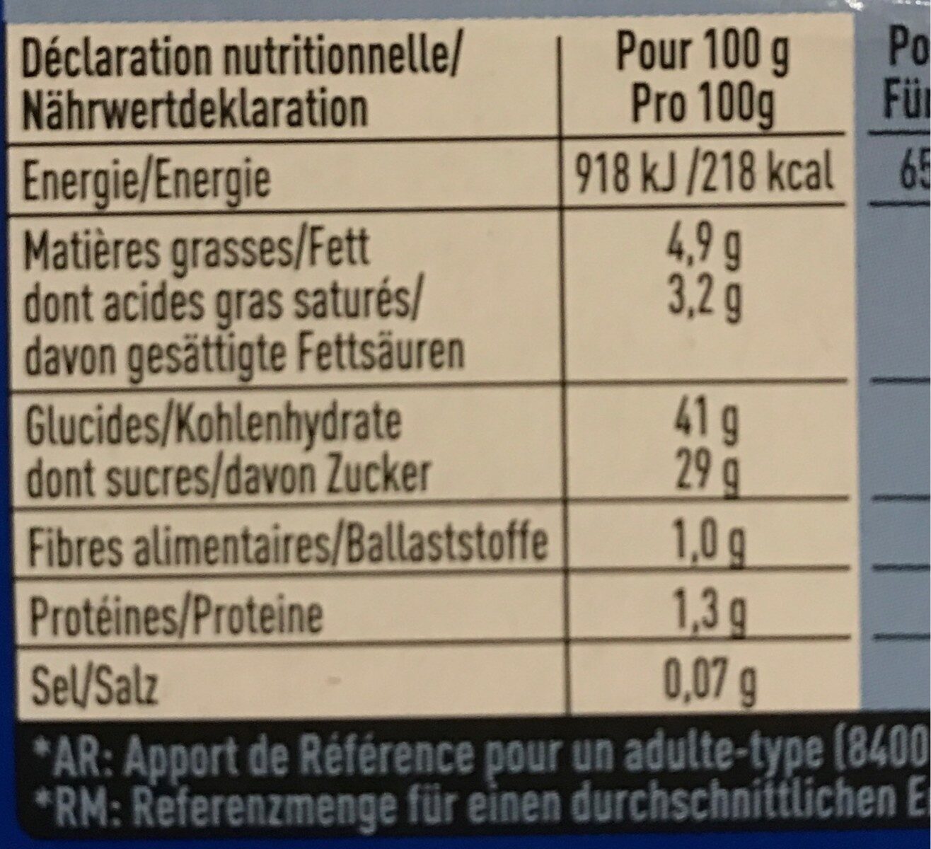 Allergens