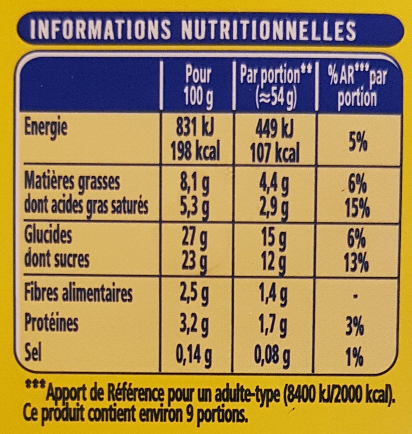 Allergens