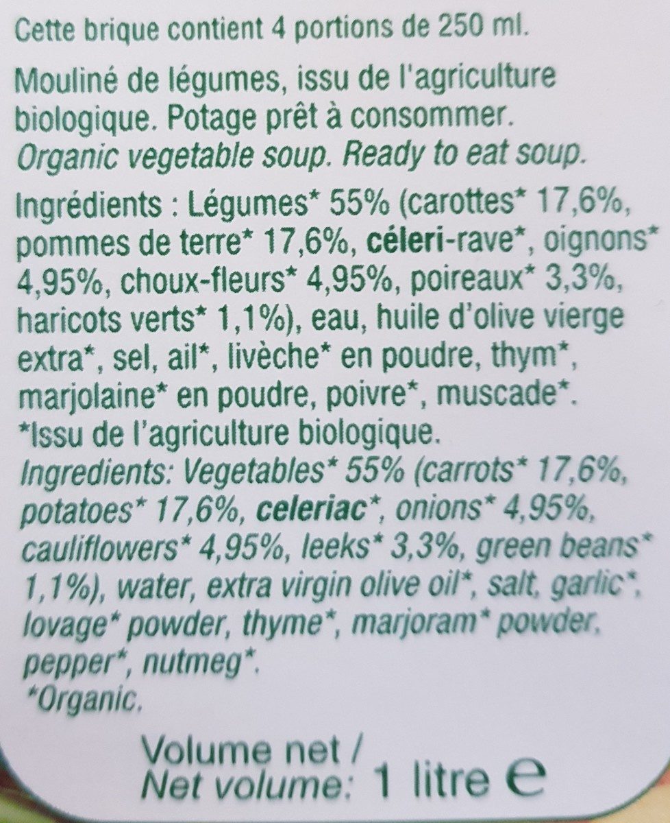 Additives