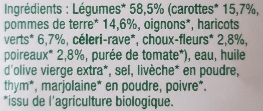 Additives