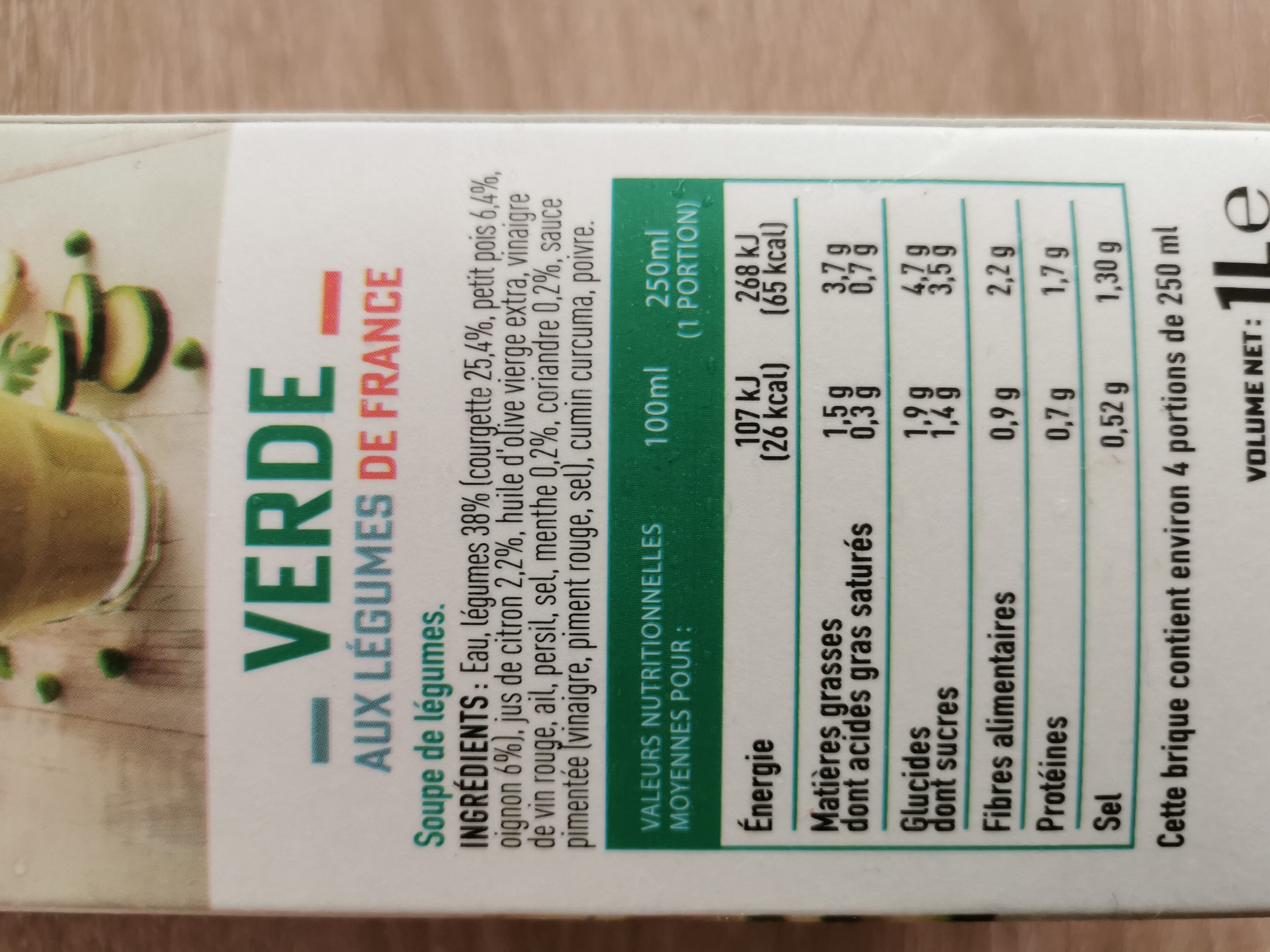 Additives