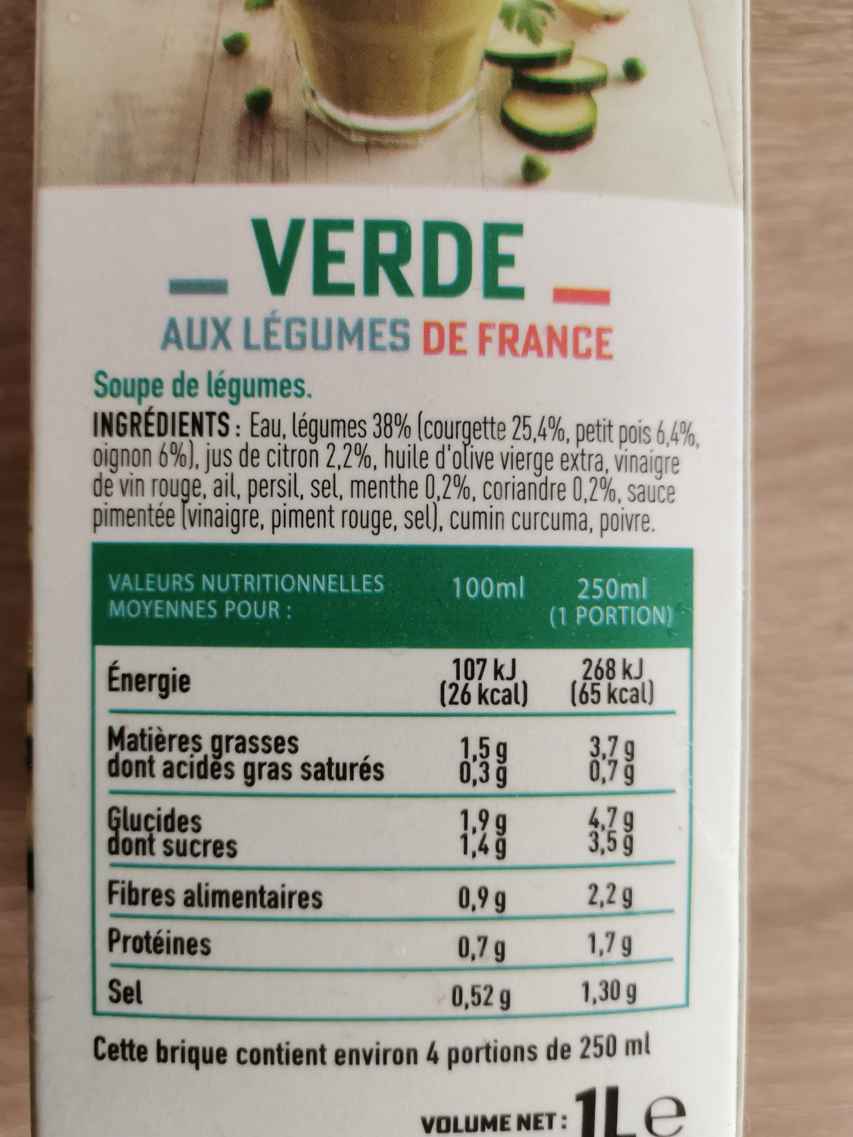Additives