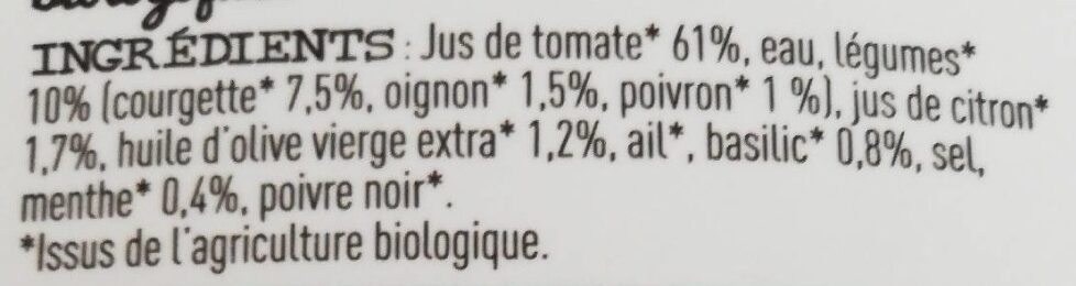 Additives