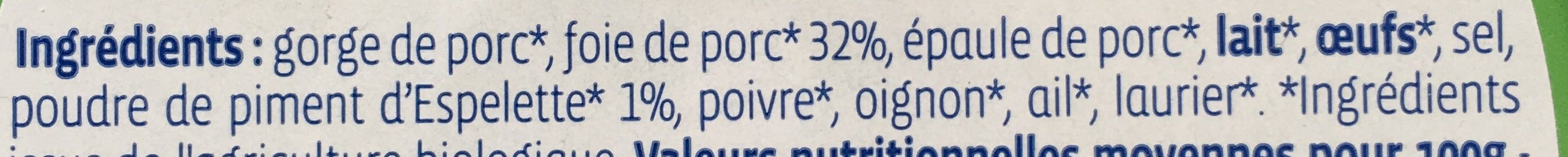 Additives