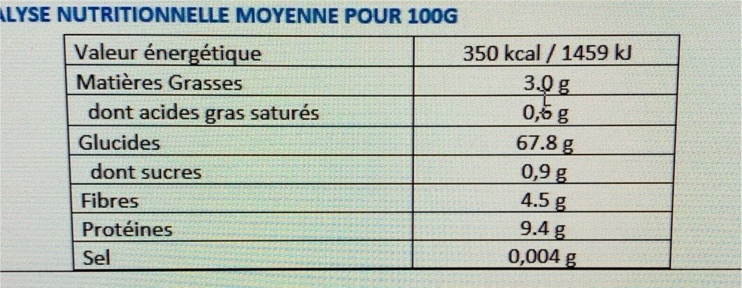 Allergens