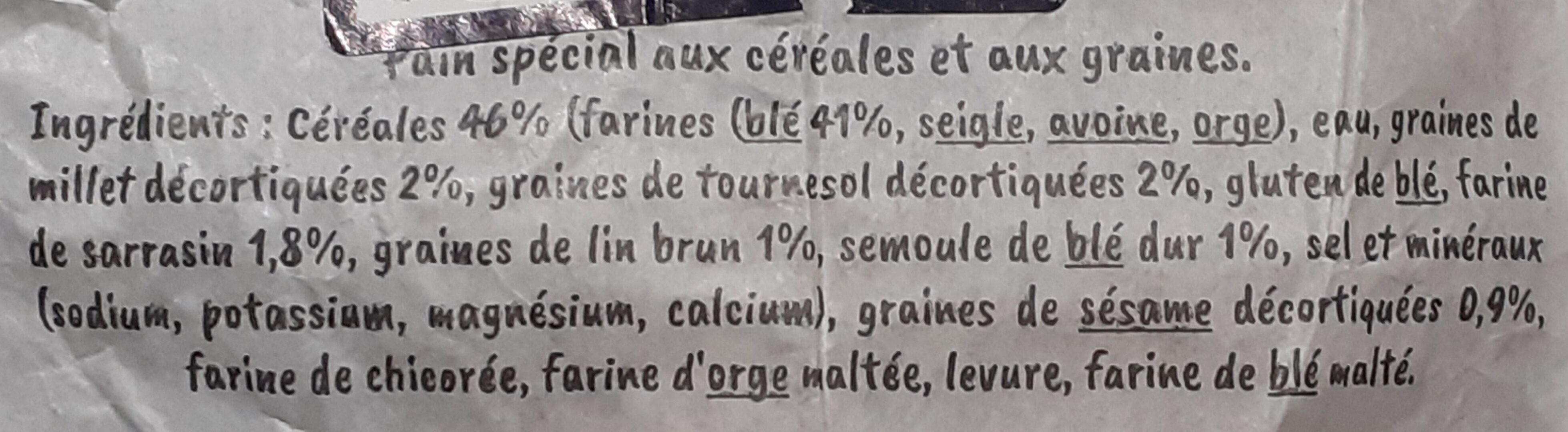 Additives