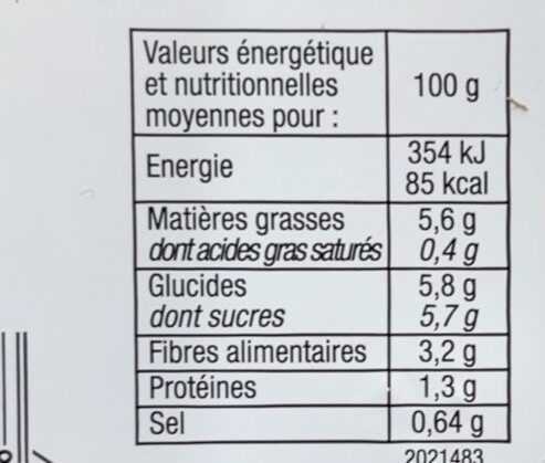 Allergens