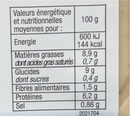 Allergens