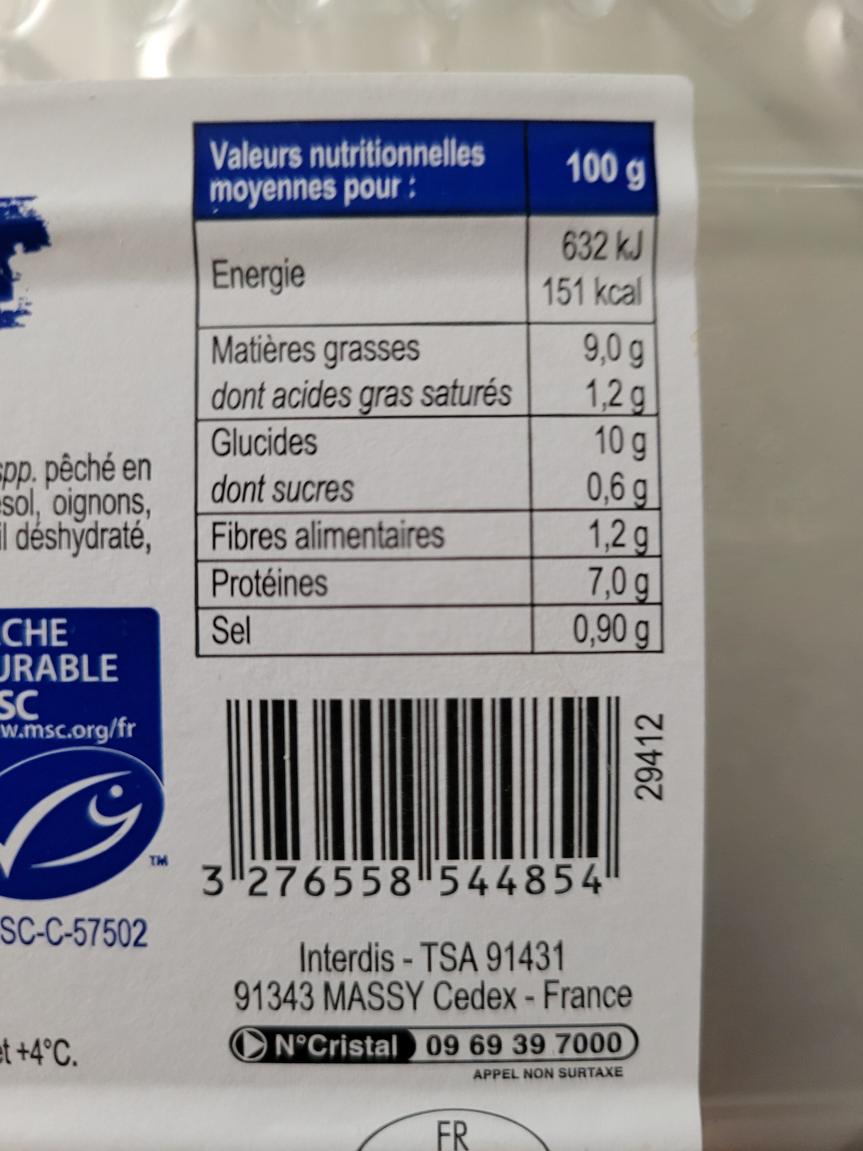 Additives
