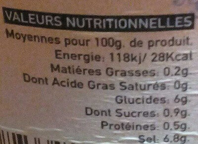 Allergens