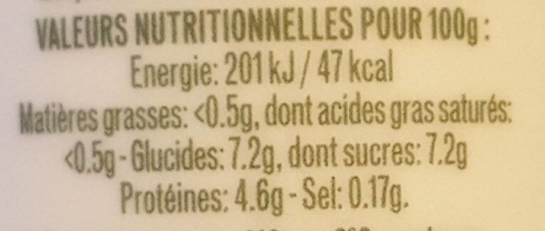 Allergens