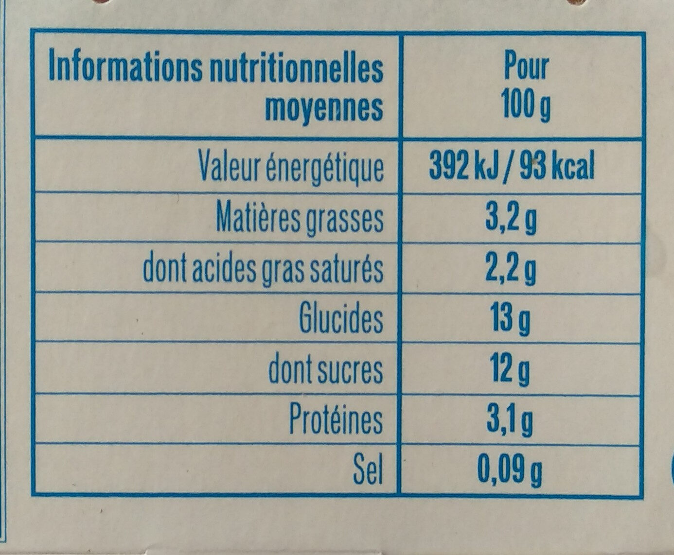Allergens