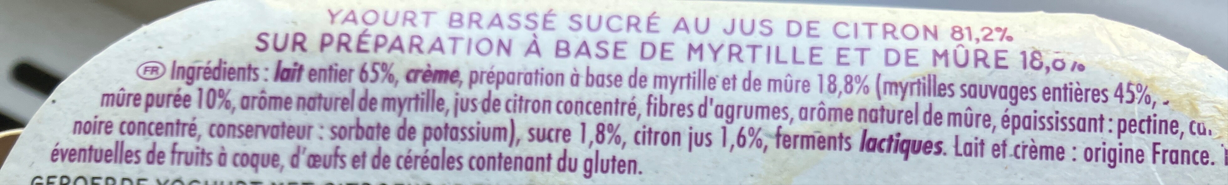 Additives
